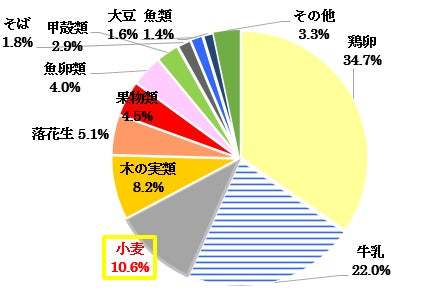 お米のめんで作った本格的なラーメン第2弾！「鶏清湯のすっきり柚子塩ラーメン」をECサイトで発売開始