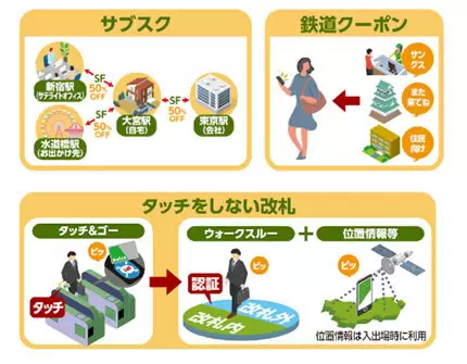 JR東日本、今後10年間で「Suica」の機能をアップデート　2026年秋に「コード決済」を追加