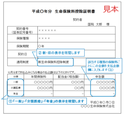 フリーランスが絶対押さえておきたい「年金」の手続き。受給額はいくらになる？