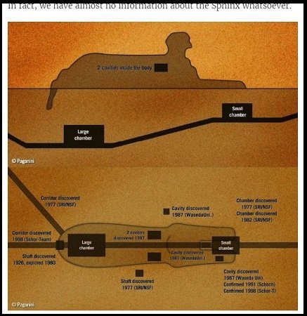 スフィンクスの地下に“人類の秘密を握る”2つの隠し部屋が！？「禁断の考古学」は存在するのか