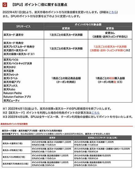 楽天経済圏はこう変わる　改悪ラッシュは他社にも波及か？