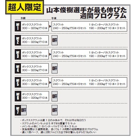 スクワット300kg！最も記録が伸びた方法をトップリフターが伝授！