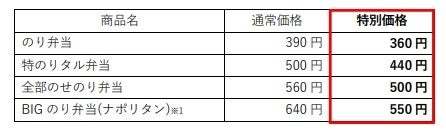 「ほっともっと」人気商品ののり弁シリーズが超お得に！のり弁当360円『のり弁フェア』