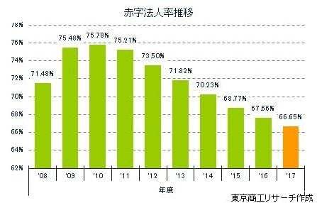 日本人はなぜ消費税をきらうのか（アーカイブ記事）