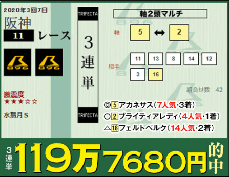 今年も出るぞ100万馬券! JRA高松宮記念、マスコミはあてにならない? 唯一の必勝法を無料公開で“前代未聞の万馬券祭り”になる!?