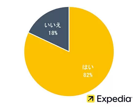 日本人は「休暇中、家で過ごす」　3年連続で世界一　エクスペディア調べ