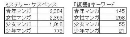 この夏『復讐コミック』が大ブームになる！？