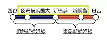 相鉄新横浜線・東急新横浜線 2023年3月開業へ 神奈川・東京・埼玉の鉄道移動が便利に