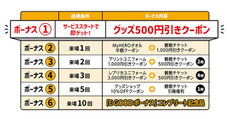 楽天イーグルス、スタジアムへの来場回数に応じてもらえる「E GOOD ボーナス」