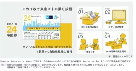 お得なきっぷ「東京メトロ24時間券」100枚・50枚セット、Amazonで販売開始