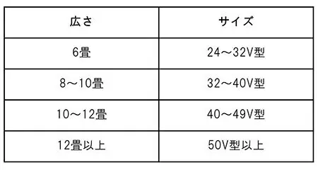 テレビのおすすめ製品や選び方を紹介 メリットデメリットを把握してピッタリのテレビを見つけよう