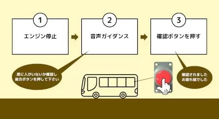 TCIの送迎バス置き去り防止装置、国交省のガイドライン適合製品として出荷