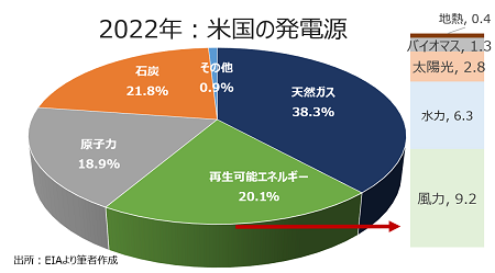 バイデン政権、東南アジア4カ国に関税免除ー国防生産法も発動