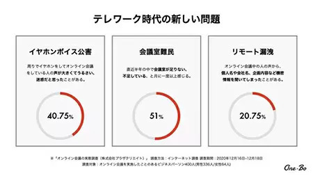 会議直前に「空き部屋ナシ」！？ コロナ禍あるある「会議室難民」