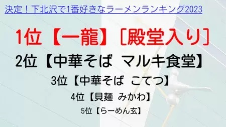 東京・下北沢の「1番好きなラーメンランキング」　3連覇で殿堂入りした黄金に輝くスープが特徴のラーメン店は？