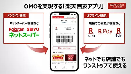 西友と楽天、楽天ポイントを軸とするOMOを本格展開、「楽天カード 西友デザイン」を発行