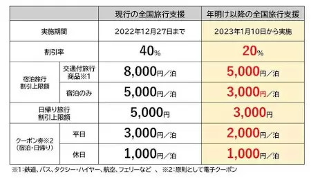 全国旅行支援でおすすめは!?　お得なプランを紹介