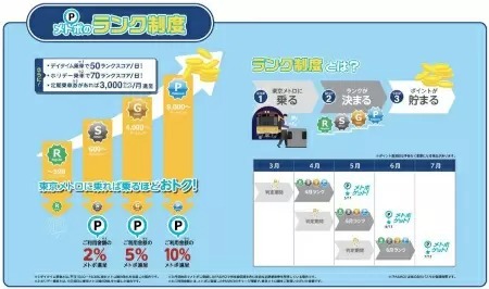 シルバーランク以上でお得な特典が受けられる、「メトポ会員証サービス」開始