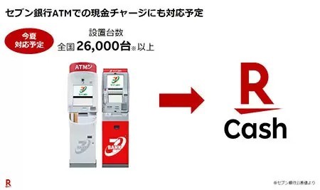 楽天キャッシュ、セブン銀行ATMでの現金チャージに対応へ