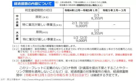 2022年12月以降の「雇用調整助成金」の特例措置（コロナ特例）はどうなる？