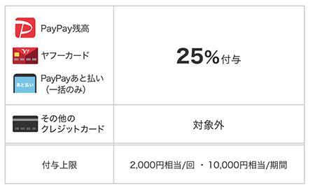 埼玉県飯能市でPayPayキャンペーン第2弾、12月末まで、最大25％還元