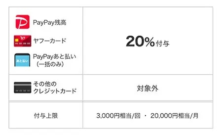 PayPay、11月の東京都は「品川区で30％」「千代田区で25％」還元が熱い！