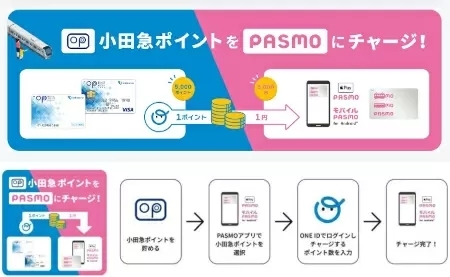 小田急ポイント、PASMOアプリでチャージ可能に　3月14日から