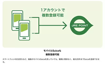 JRE POINTに「モバイルSuica」が複数登録可に！　スマホ2台持ちでもこれからはポイントがまとめられる！