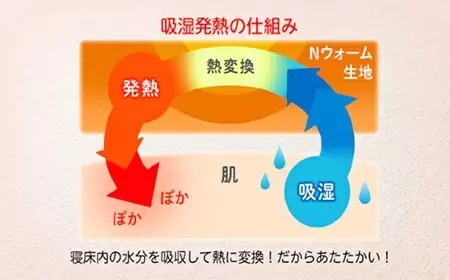ニトリのNウォーム史上最も暖かい＆保湿力！　Nウォームダブルスーパーが新登場