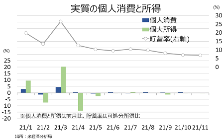 米株、TINAの地位返上？ウォール街は今年2桁リターンを予想せず