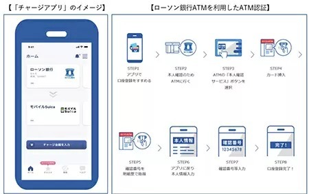 モバイルSuicaへの銀行チャージが可能になるアプリが登場予定　電子マネーがもっと安心・便利に