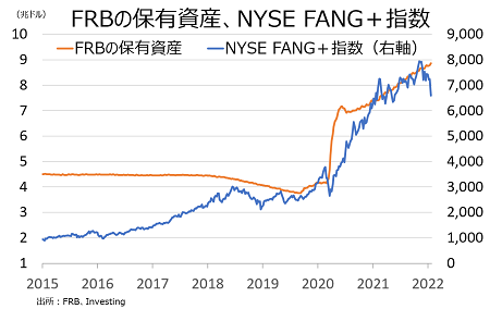 バロンズ：1月FOMC、資産買入終了の前倒しに踏み切るか否か