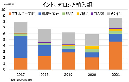 インドが小麦の輸出一時停止を決定、そのインパクトは？