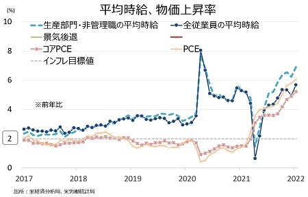 米1月個人消費支出は大幅回復、代償は貯蓄率の低下