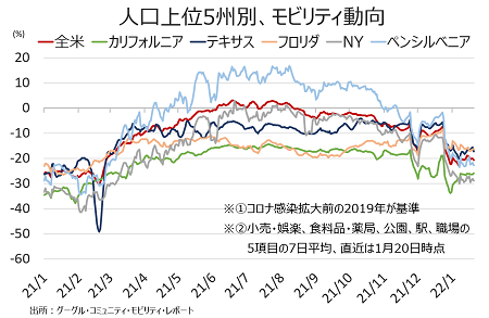 バロンズ：1月FOMC、資産買入終了の前倒しに踏み切るか否か