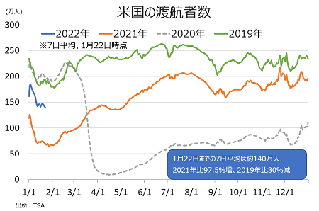 バロンズ：1月FOMC、資産買入終了の前倒しに踏み切るか否か