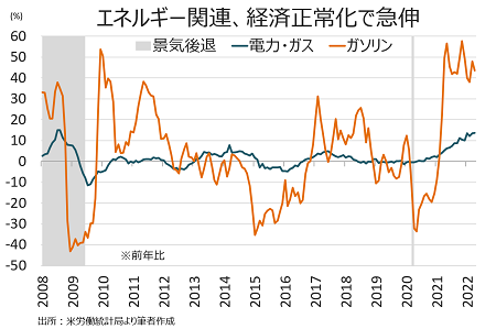 バイデン政権、東南アジア4カ国に関税免除ー国防生産法も発動