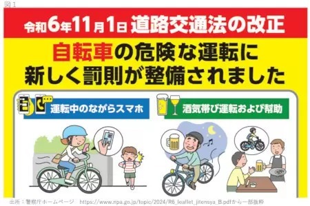 11月1日から酒気帯びの「自転車」運転は3年以下の懲役、50万円以下の罰金に！