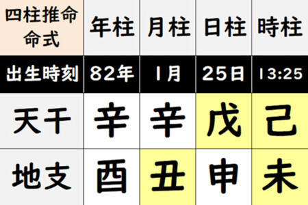 四柱推命とAIを合わせる!? 自分の命式を画像にしてみよう