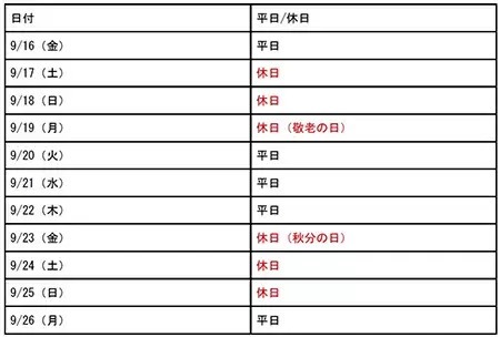 シルバーウィークはどう過ごす？　攻略法やおすすめプランを紹介