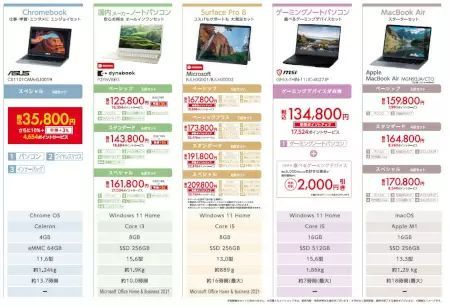 ビックカメラ、五つの価格帯から選べる「新生活セット(家電)」を販売 PCのセットも