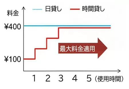 本日から時間制ロッカーが100円で利用できる! JR東京駅で導入