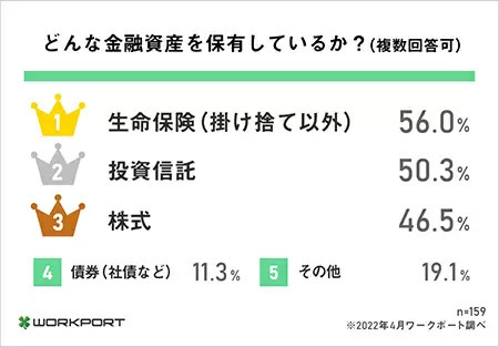 ビジネスパーソンの60.3％が給料に不満 アンケート調査