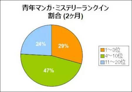 『レンタルマーダー～復讐のプロ～』が人気の理由とは？