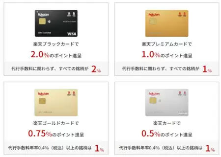 【500万口座突破】楽天証券のマネーブリッジとは？　メリット・デメリットや設定方法を徹底解説