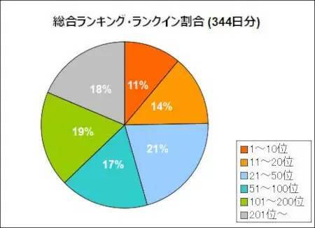 『レンタルマーダー～復讐のプロ～』が人気の理由とは？