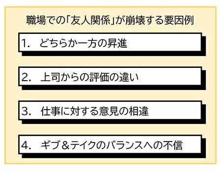 社内では「友人関係」を求めずにストレスを削減しよう!