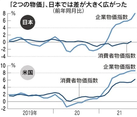 インフレって何？