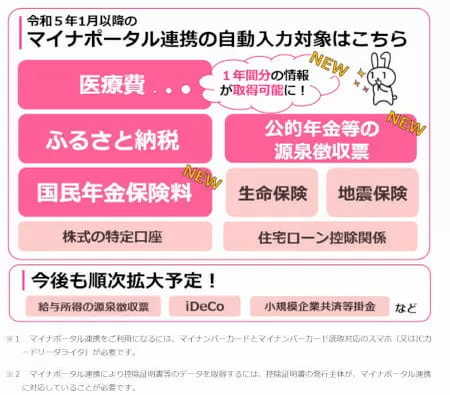 年末調整の電子申請　XML形式の控除証明書データ取り込みなら添付書類不要