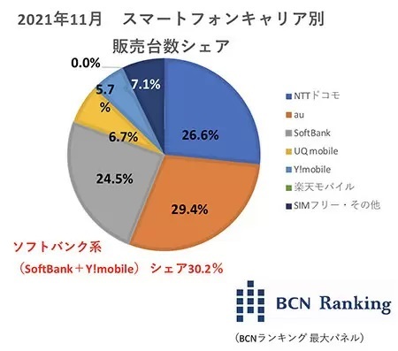 PayPayカード誕生で変わる「4大」ポイント経済圏　ソフトバンクが反撃開始